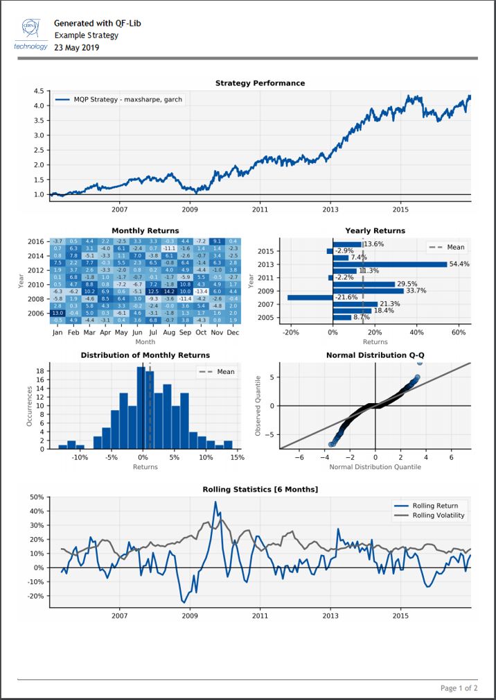 Backtest report example