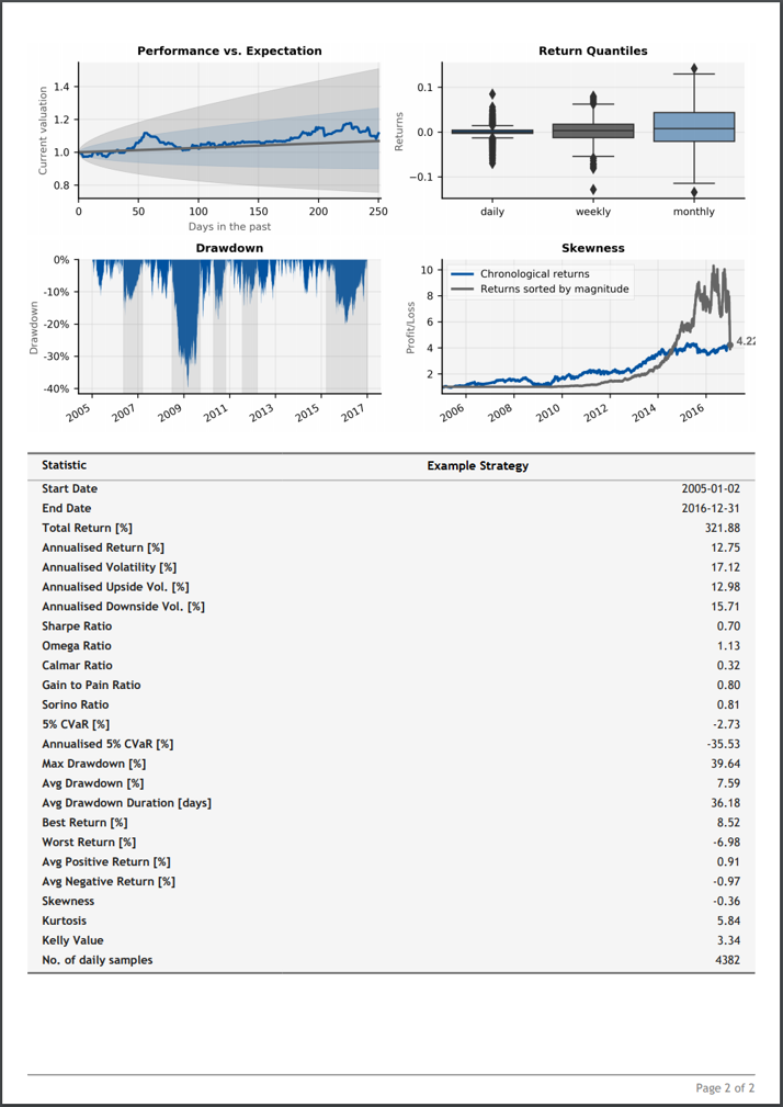 Backtest report example