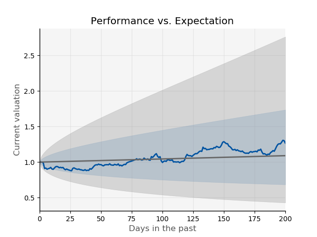 Backtester example chart