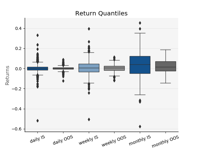 Backtester example chart