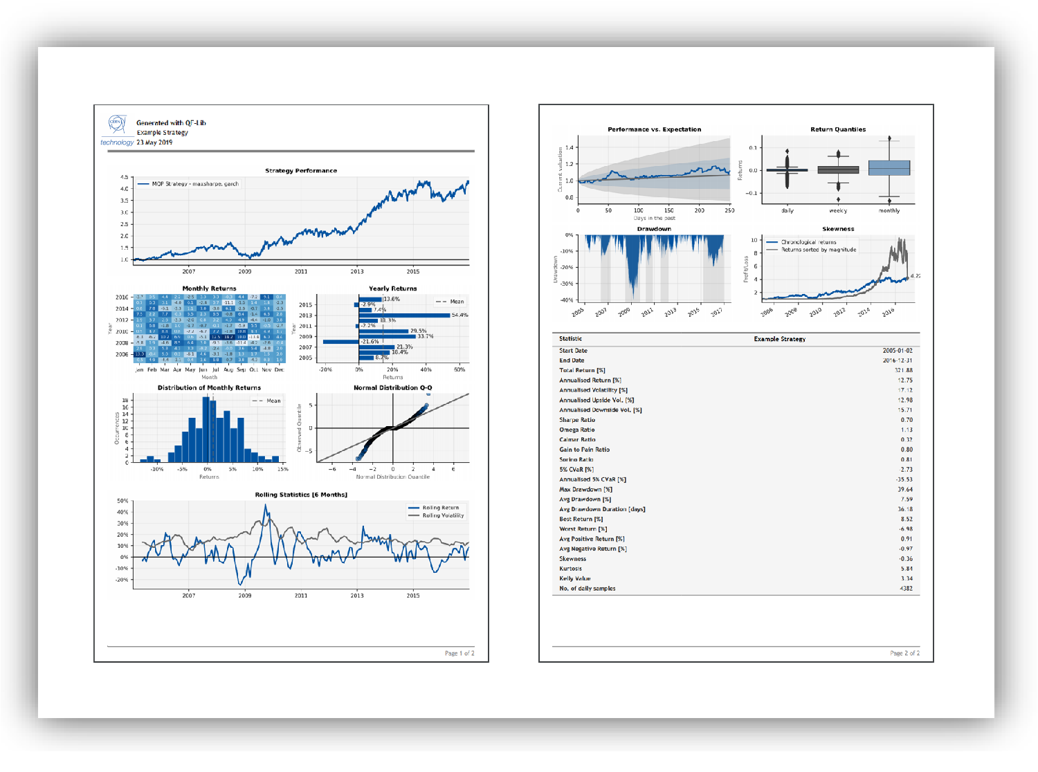 Powerful, event-driven Backtester