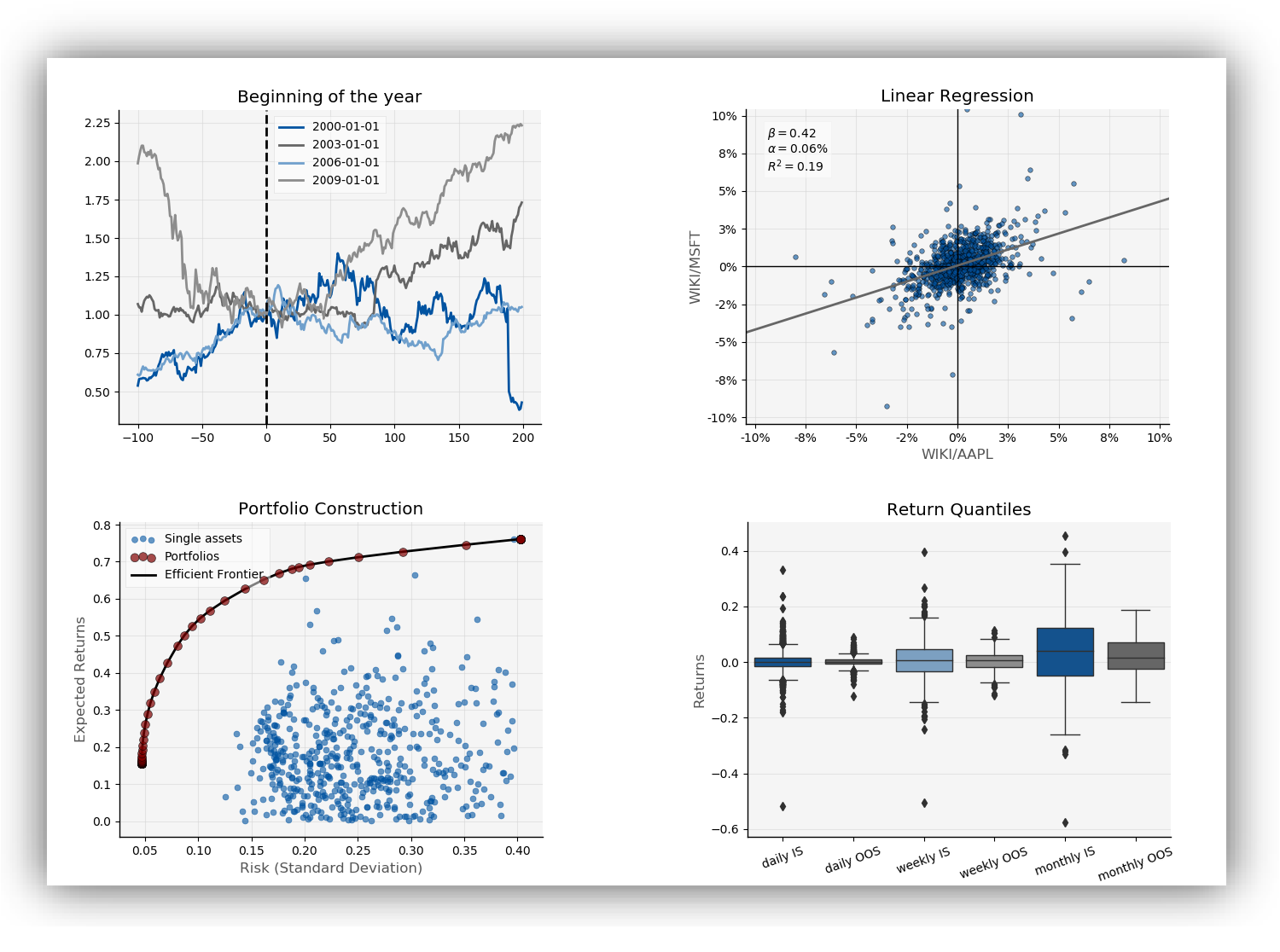 Multi-tool for financial research